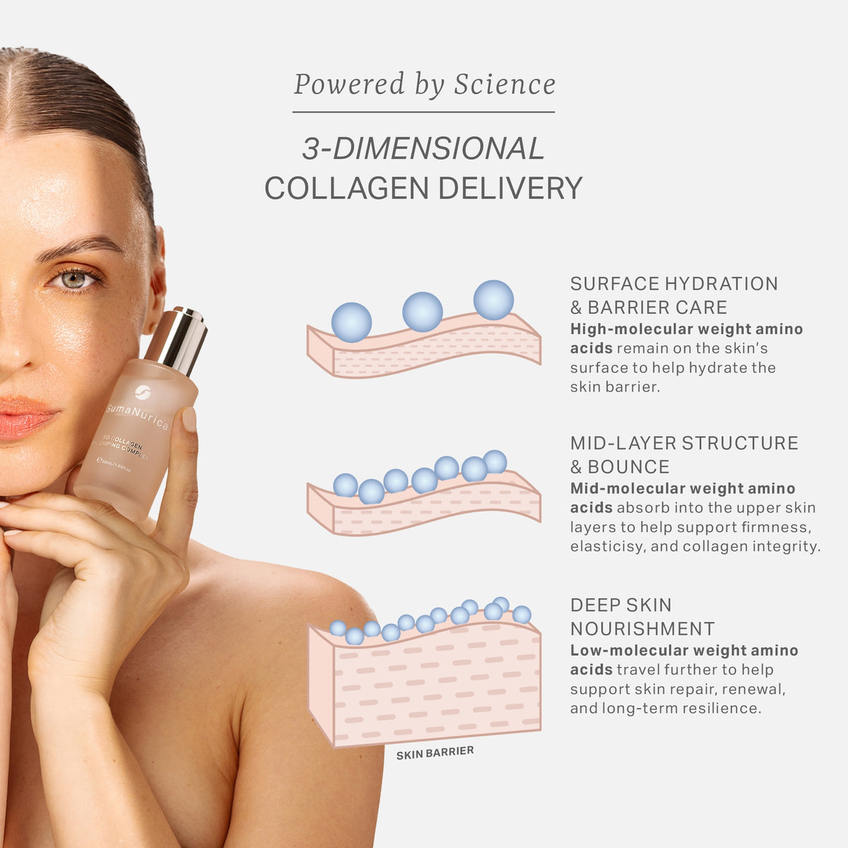 3D Collagen Plumping Complex 50ml