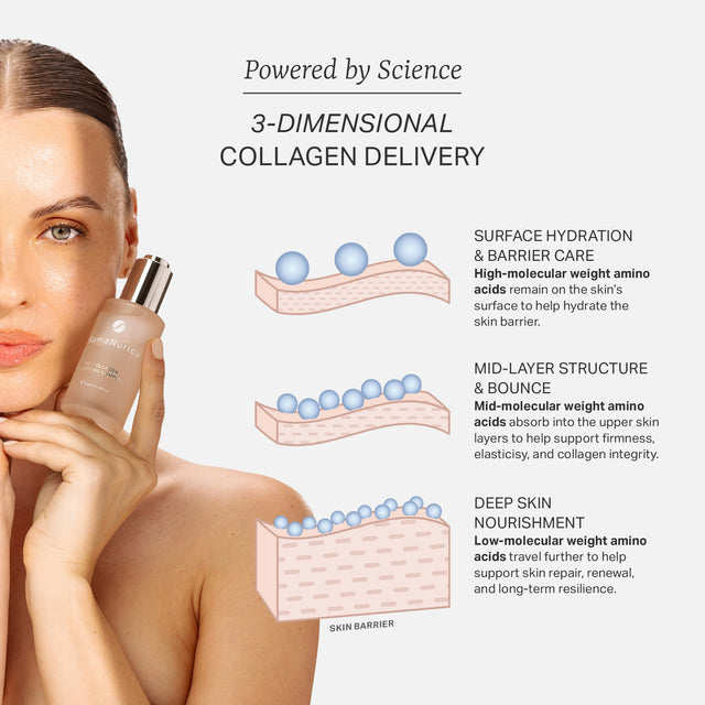 3D Collagen Plumping Complex 50ml