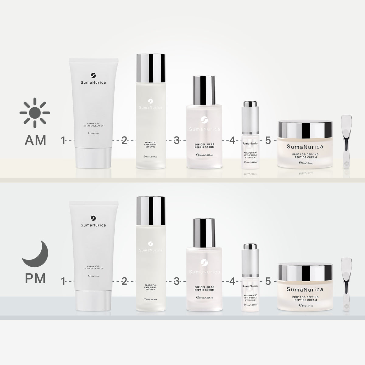 Firm & Renew Routine
