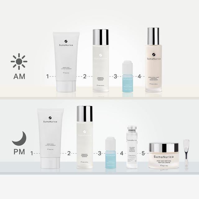 SumaEssentials Routine