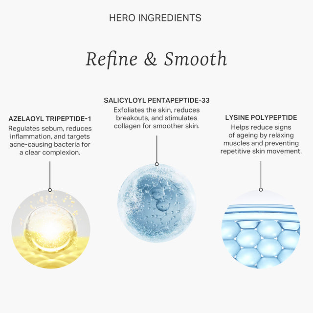 Bio-Renewal Azelaic Tripeptide Complex 50ml
