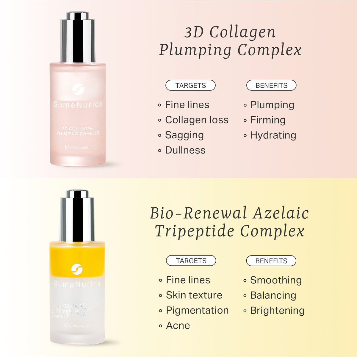 Bio-Renewal Azelaic Tripeptide Complex 50ml