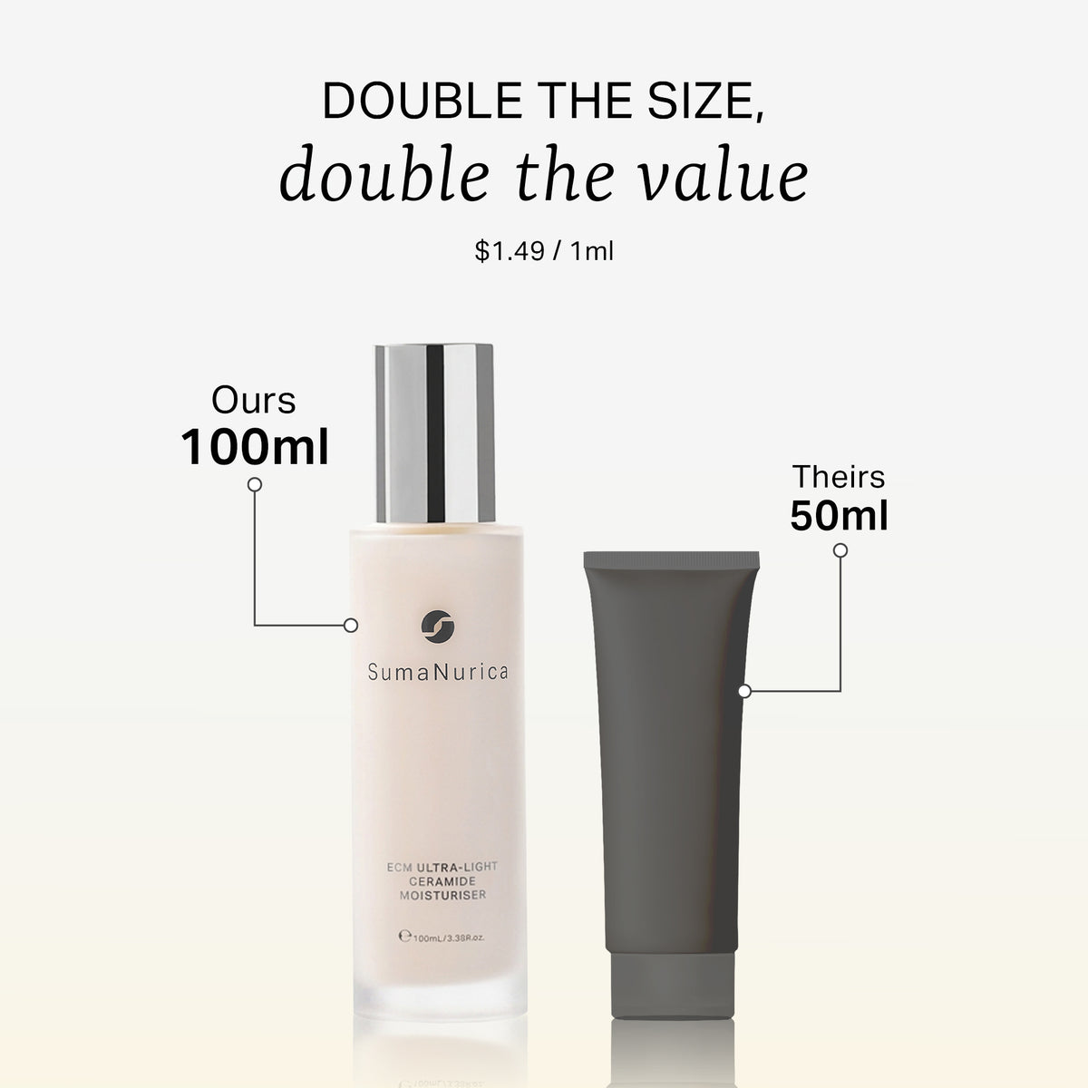 ECM Ultra-Light Ceramide Moisturiser 100ml