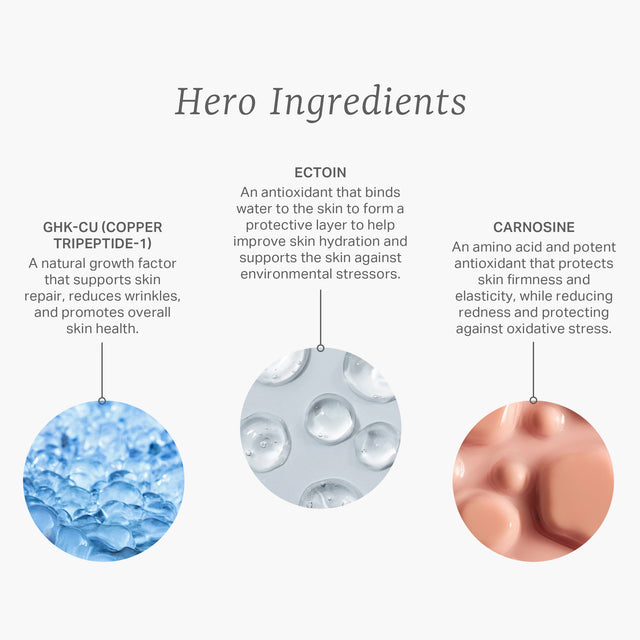 GHK-Cu Repairing Serum 30ml