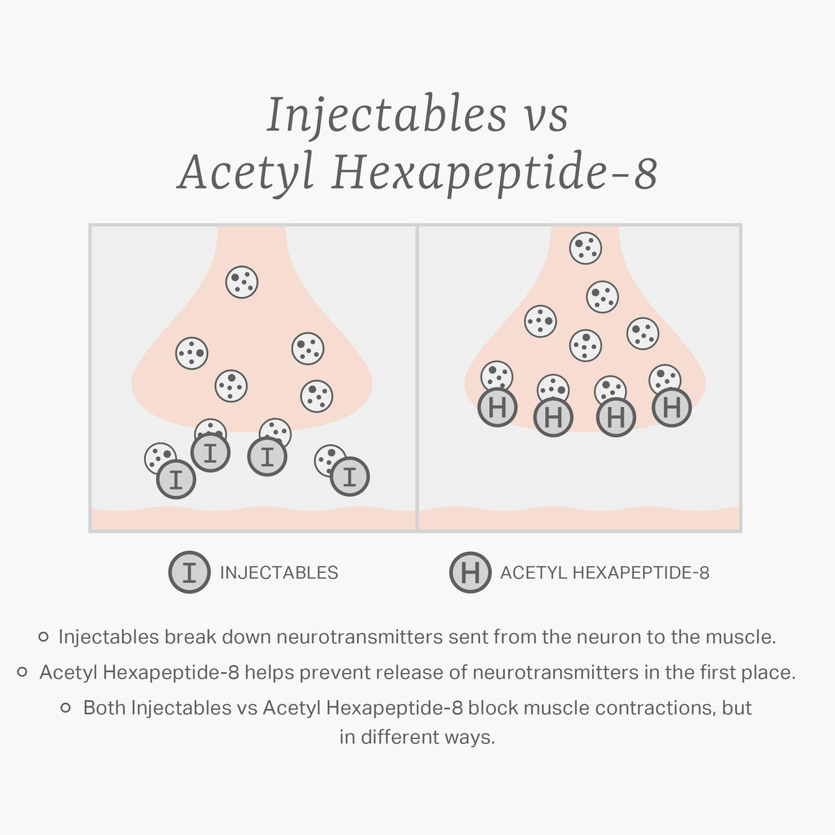 Hexapeptide5 Anti-Wrinkle Eye Serum 30ml