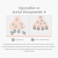 Hexapeptide5 Anti-Wrinkle Eye Serum 30ml