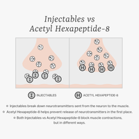 Hexapeptide5 Anti-Wrinkle Eye Serum 30ml