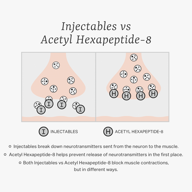Hexapeptide5 Anti-Wrinkle Eye Serum 30ml