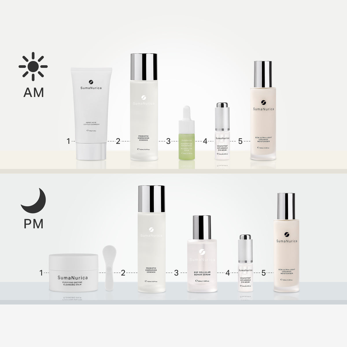 Limited Edition Radiance Renewal Kit