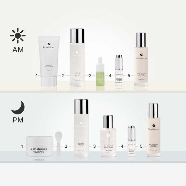 Limited Edition Radiance Renewal Kit