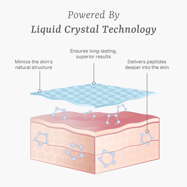 Pro5 Age-Defying Peptide Cream 50g