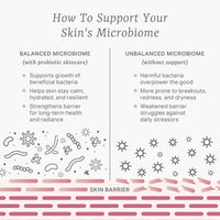 Probiotic Energising Essence 150ml