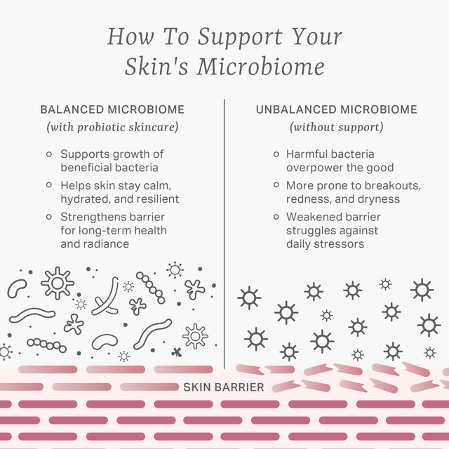 Probiotic Energising Essence 150ml