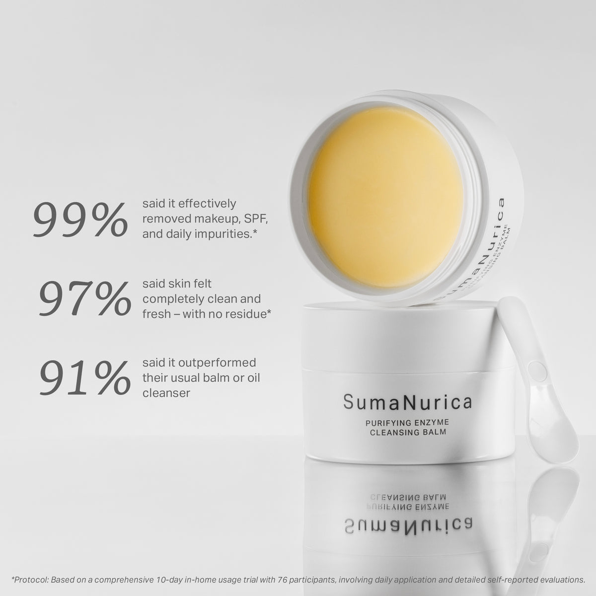 Clarify & Brighten Routine