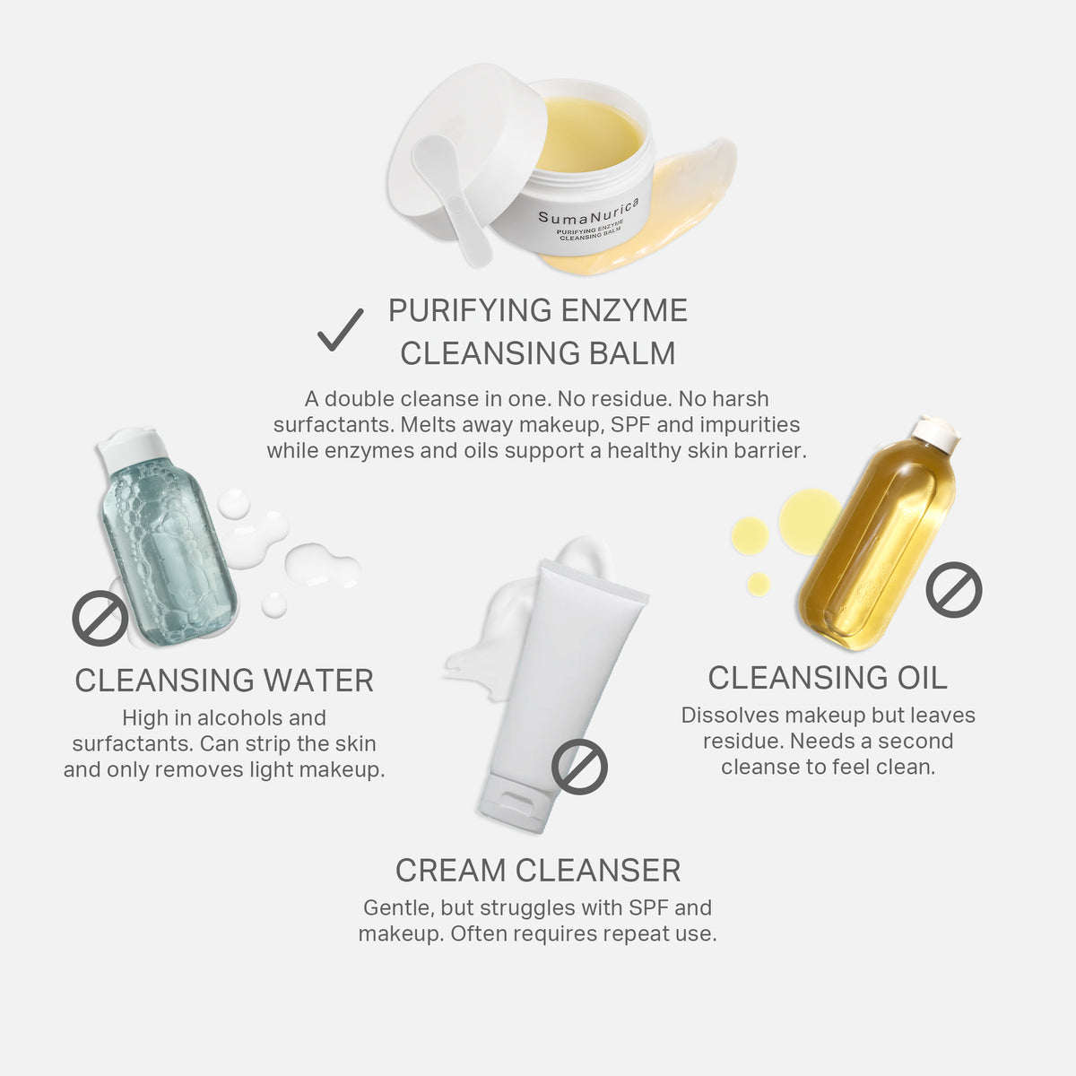 Purifying Enzyme Cleansing Balm 100g