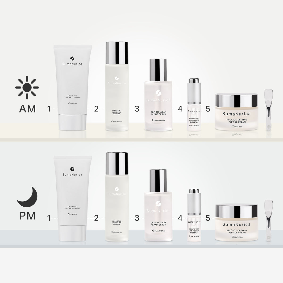 Firm & Renew Routine