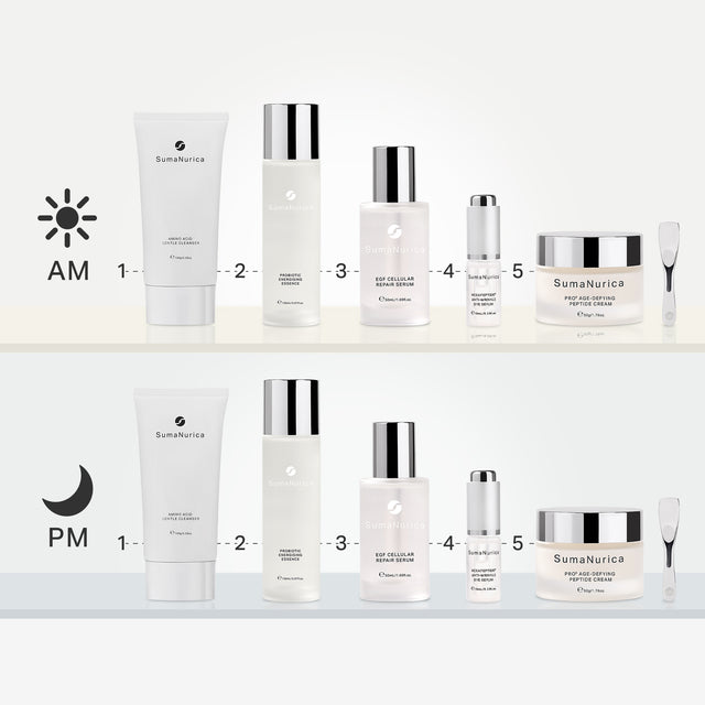 Firm & Renew Routine