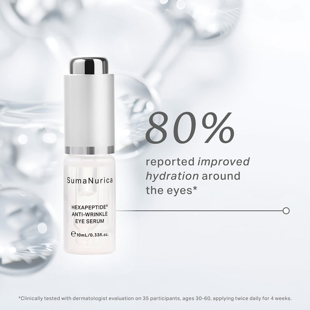 Limited Edition Radiance Renewal Kit