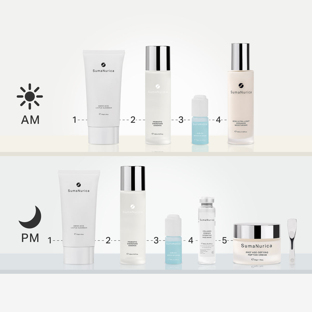 SumaEssentials Routine