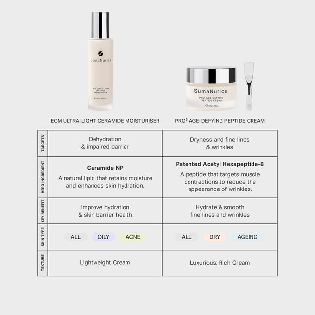 ECM Ultra-Light Ceramide Moisturiser 100ml
