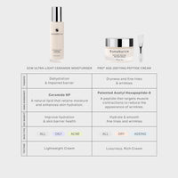 ECM Ultra-Light Ceramide Moisturiser 100ml