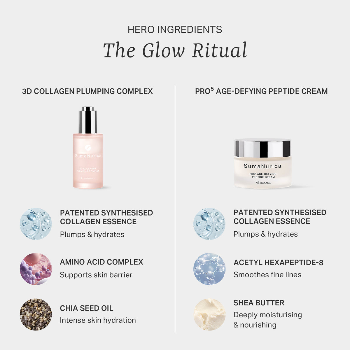 The Glow Ritual Gift Set