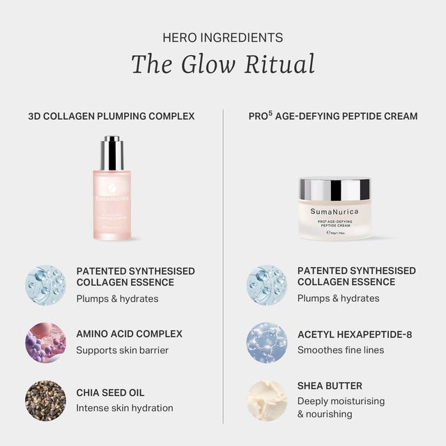 The Glow Ritual Gift Set